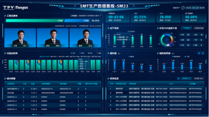 冠捷科技:数智化转型之路的探索与突破